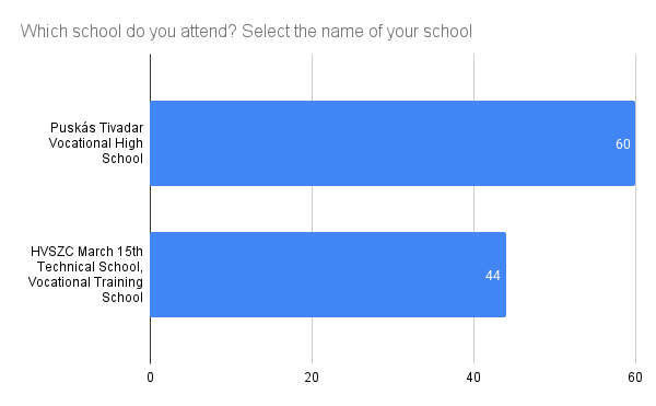 Survey Chart 1