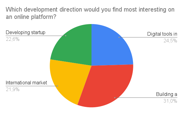 Survey Chart 12