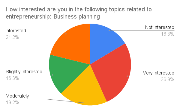 Survey Chart 13