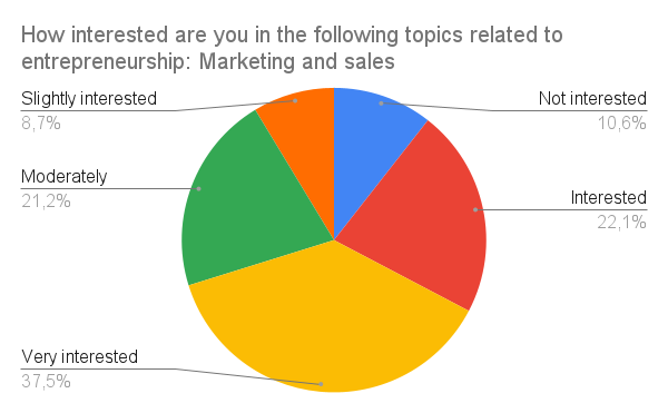 Survey Chart 15