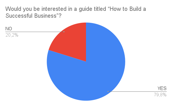 Survey Chart 19