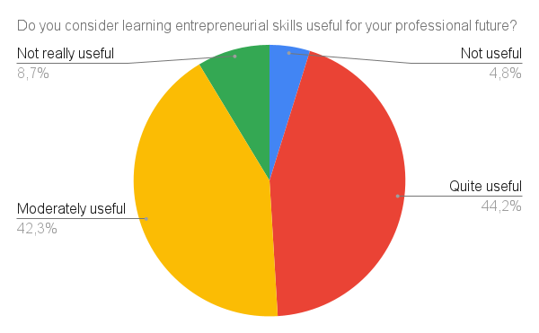 Survey Chart 2