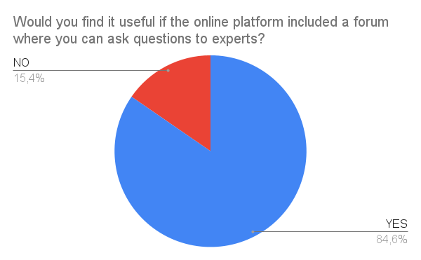 Survey Chart 21