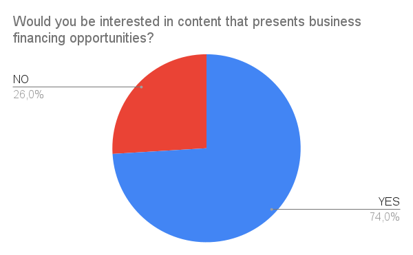 Survey Chart 22