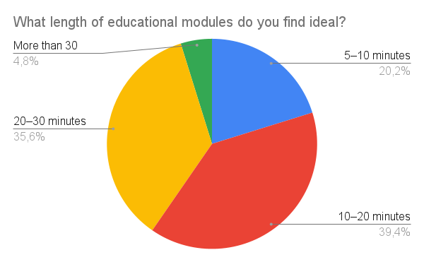 Survey Chart 24