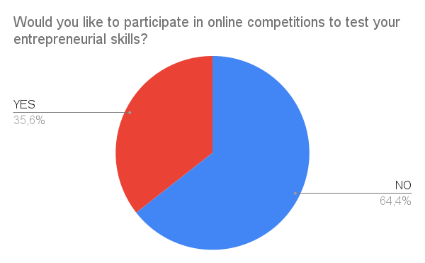 Survey Chart 25