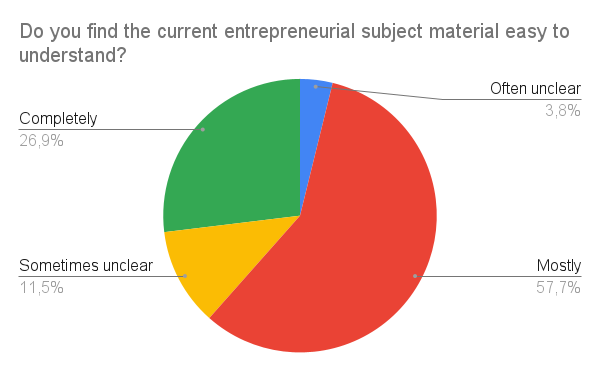 Survey Chart 3