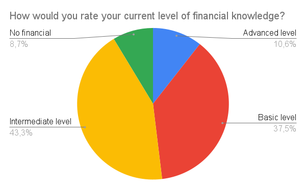 Survey Chart 4