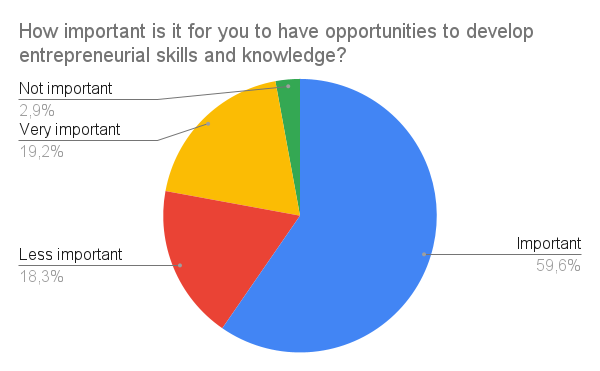 Survey Chart 6