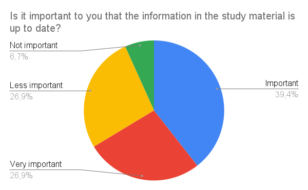 Survey Chart 8