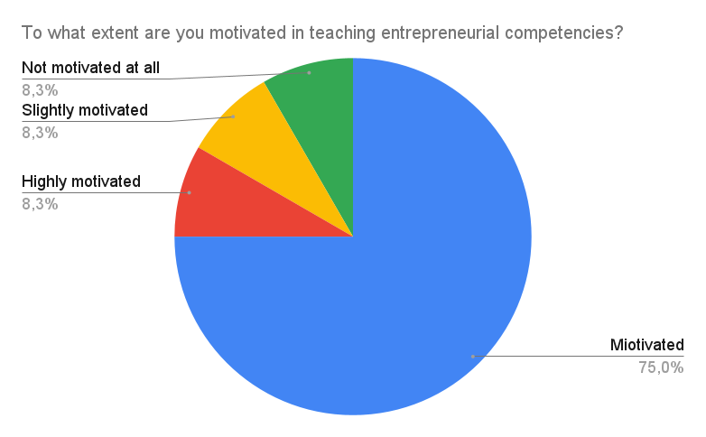 Survey Chart 11