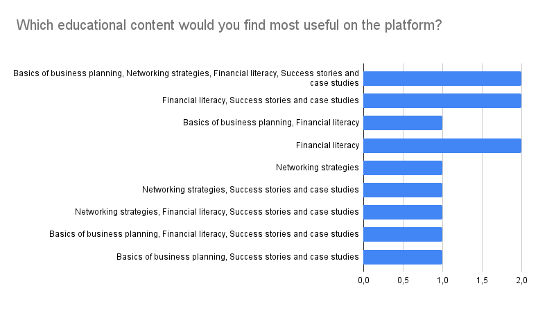 Survey Chart 13