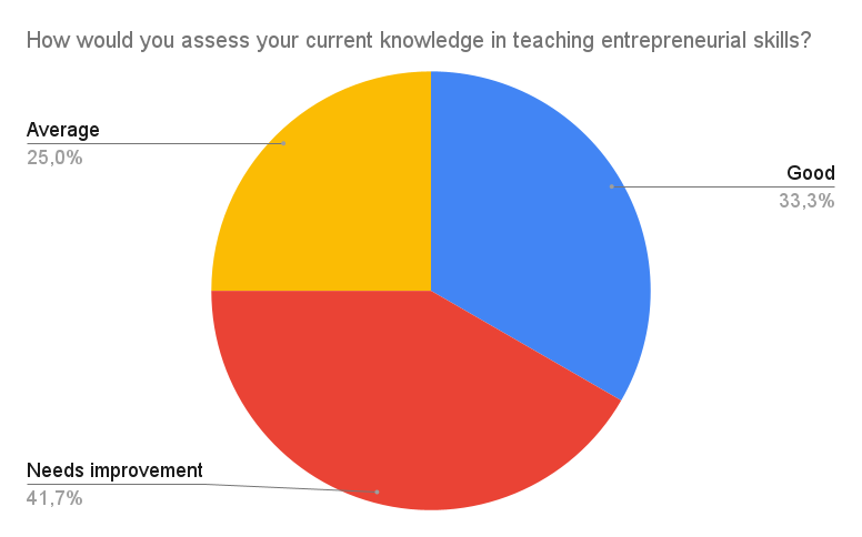Survey Chart 14