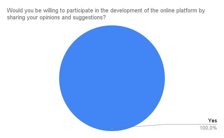 Survey Chart 16