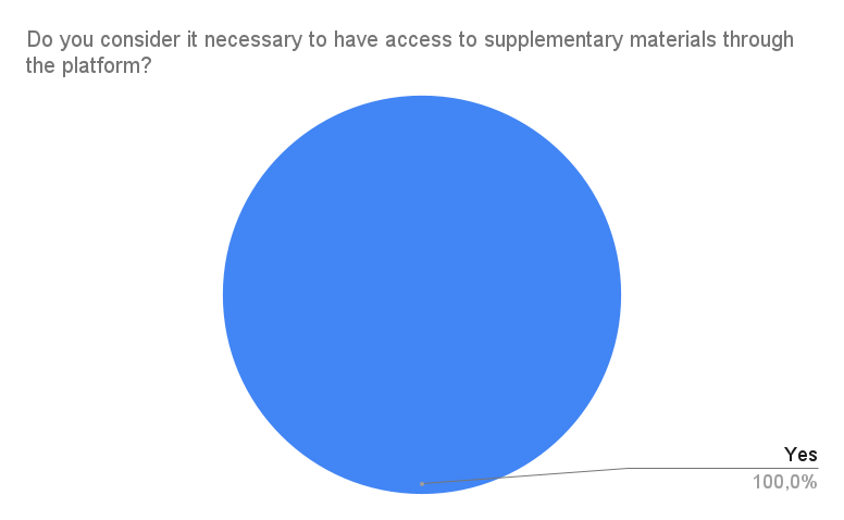 Survey Chart 18