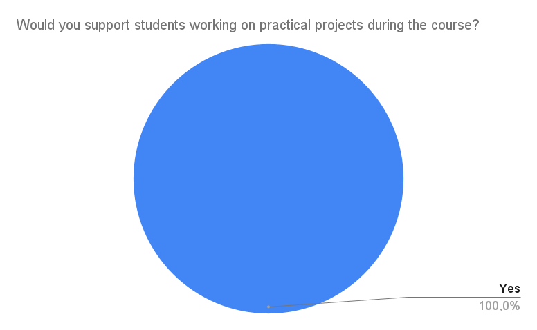 Survey Chart 20