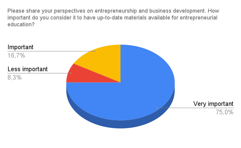 Survey Chart 3