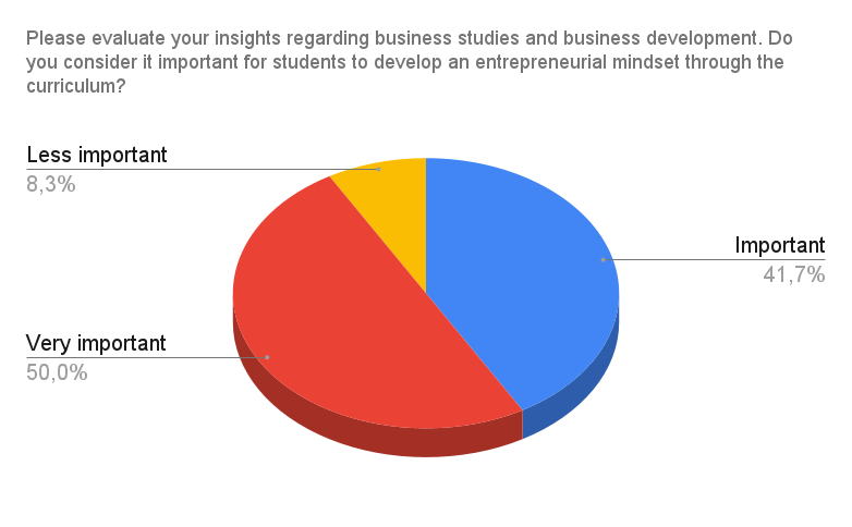 Survey Chart 4