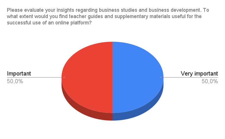Survey Chart 5